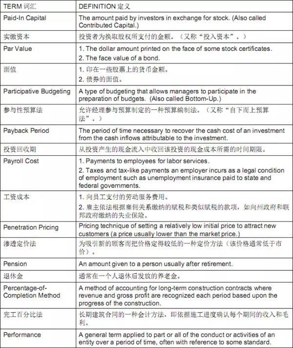 Cma考试专业词汇中英文对照表