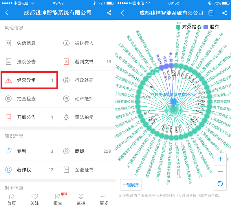 通過企查查,可以免費查詢到工商信息,投資圖譜,法人信息,歷史變更