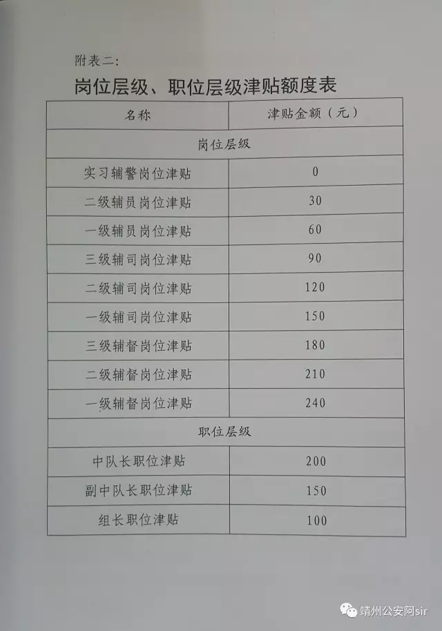 靖州辅警管理改革涨工资!授衔!五险一金!