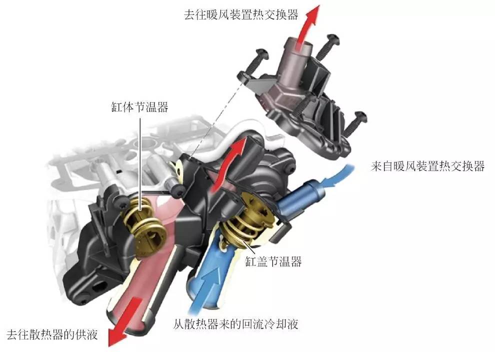 4t 发动机冷却系统节温器(冷却液调节器)如下图所示节 温 器大众1