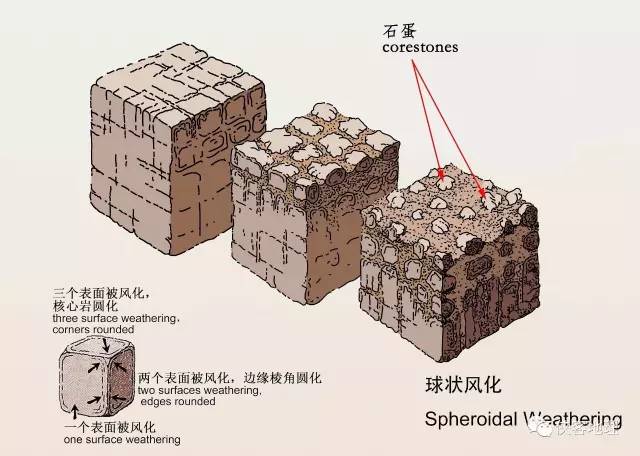 花岗岩球状风化图片