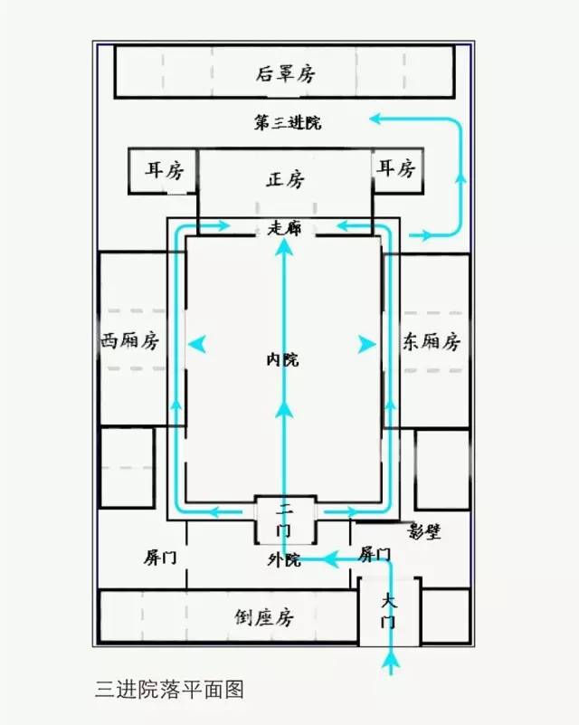 古代五进院子平面图图片