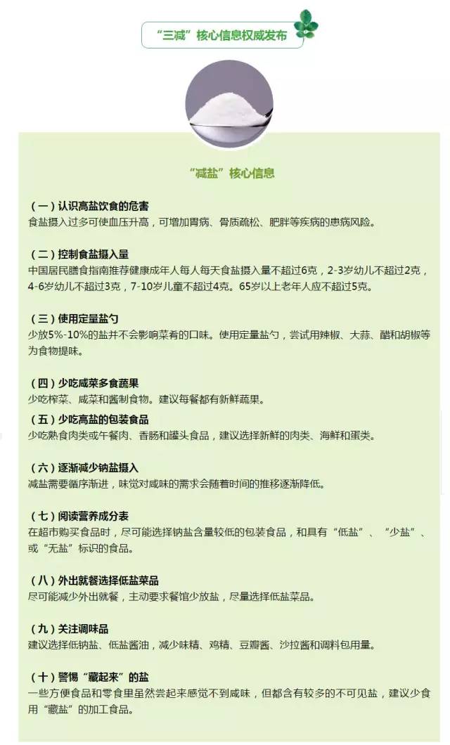 图解三减核心信息权威发布减盐减油减糖