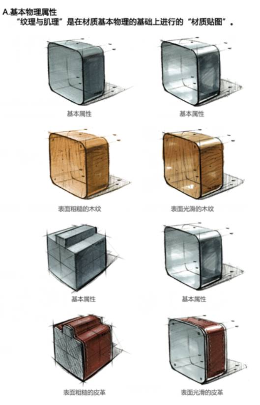 產品手繪1怎麼用馬克筆表現材質和光影