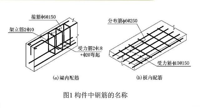 板钢筋表示方法图解图片