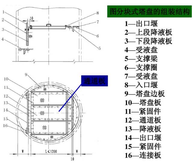 受液盘结构图图片