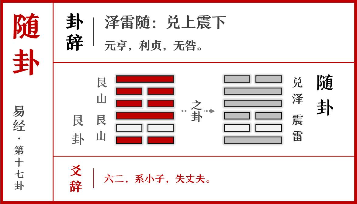 風流易事元亨利貞是個什麼鬼