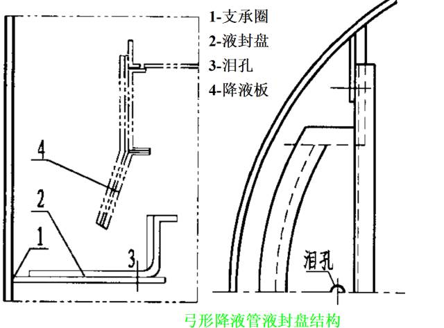 双塔精馏单元仿真图片