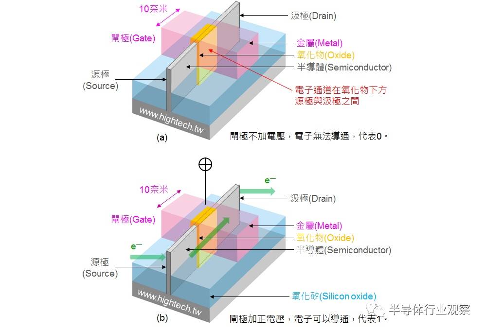 梁孟松抵達中芯國際,中國晶圓代工開啟新時代