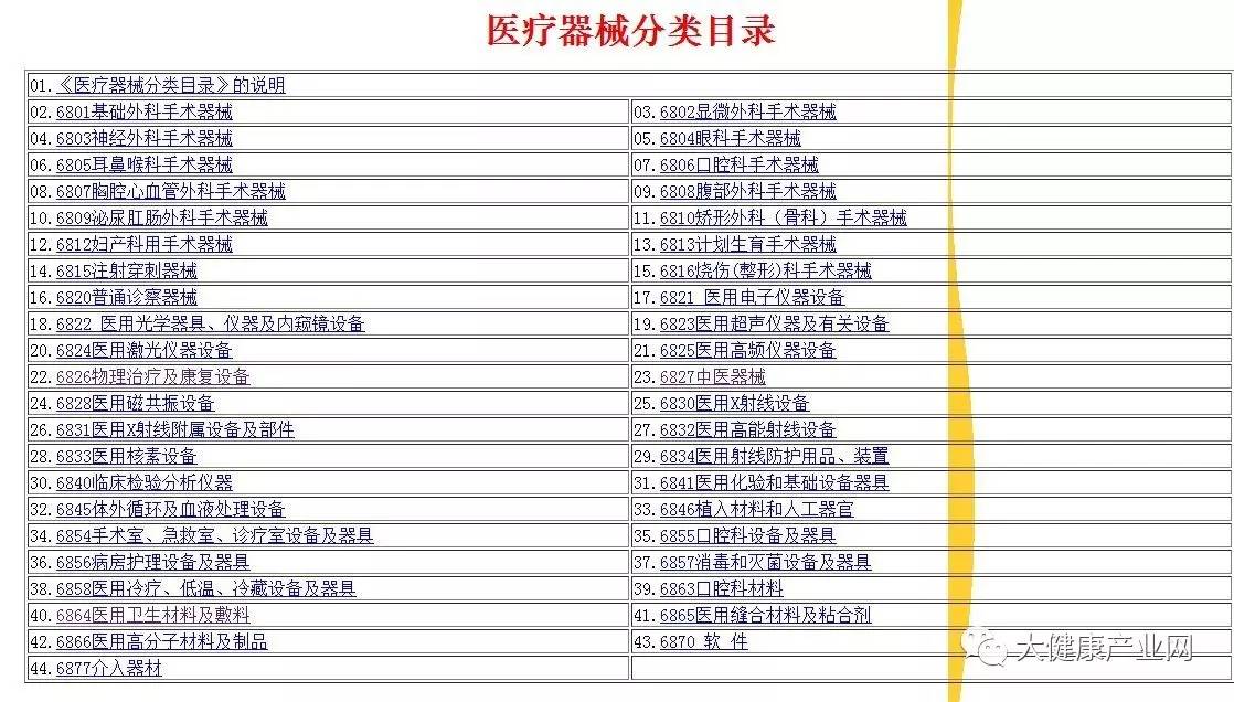 《医疗器械分类目录》发布 品名举例扩充至6609个