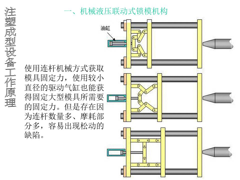 注塑成型設備工作原理【附解剖圖】