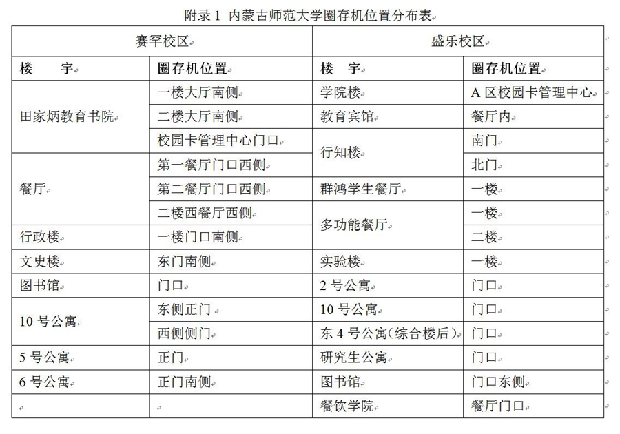 2017级新生校园一卡通使用指南