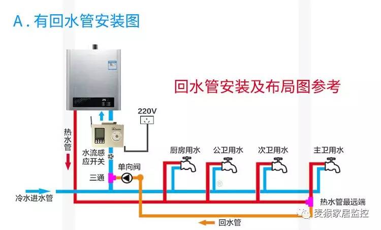 循环水热水器安装图图片