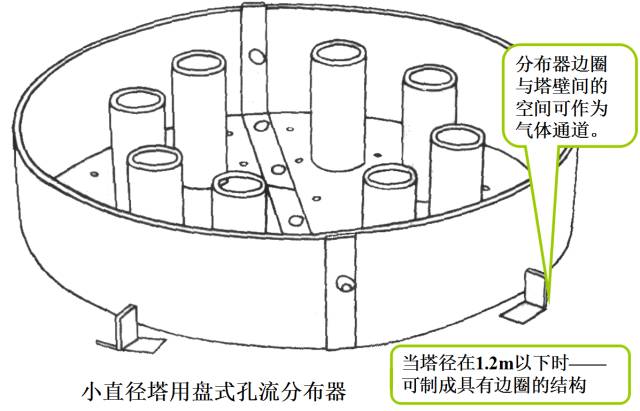 或許你初涉精餾,也或許你已是做精餾的好手,那你對精餾塔的瞭解到底有