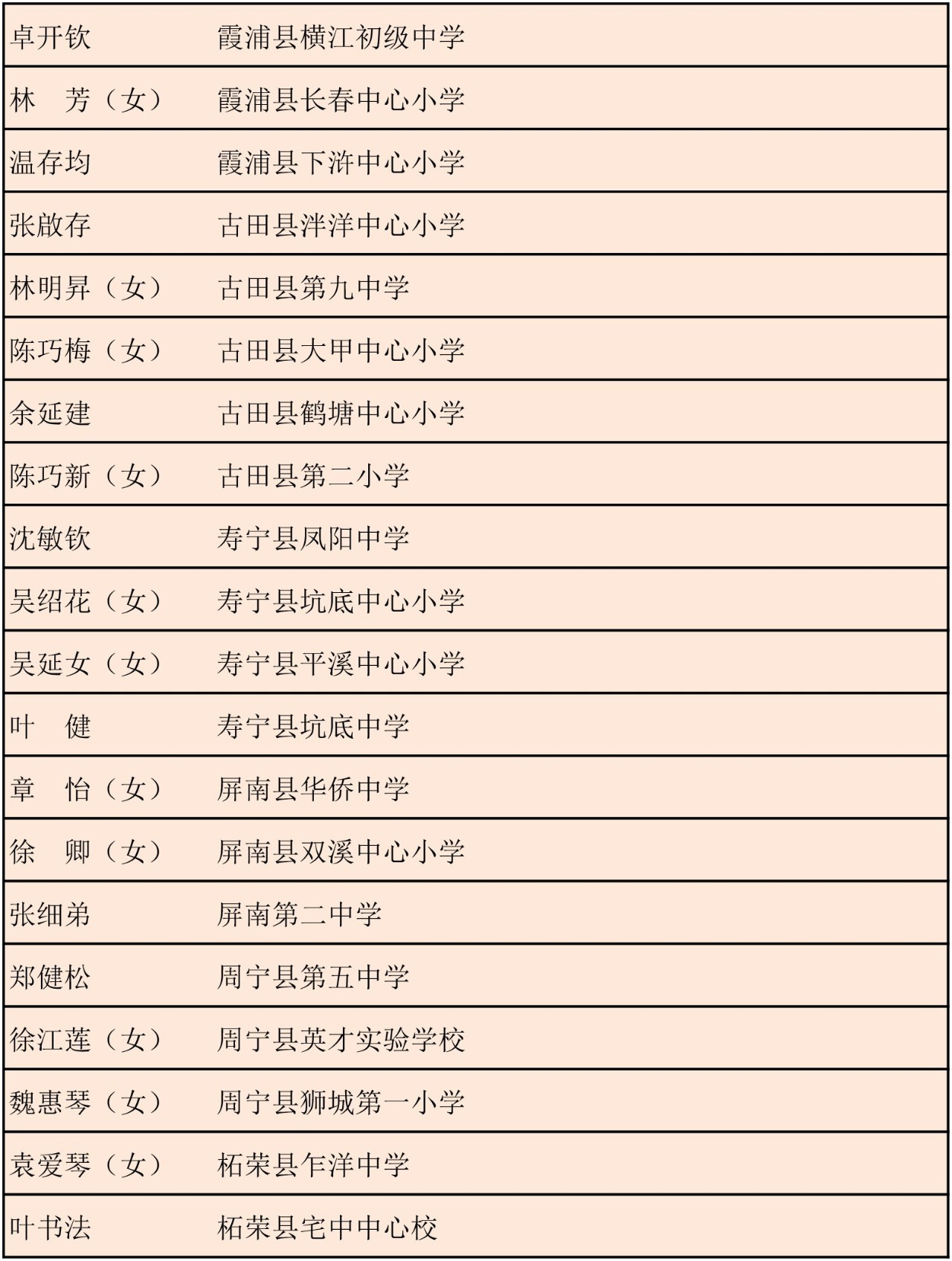 "实事助学基金杰出教师奖"名单出炉,请为这100位老师点赞!