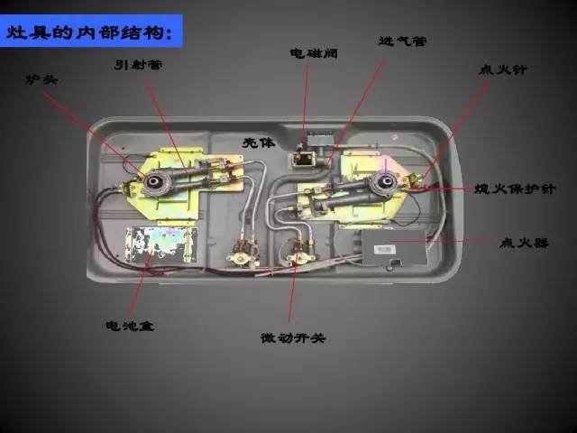 天然气灶构造图详解图片