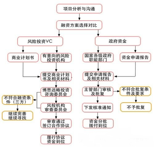 根鸟米溪思维导图图片