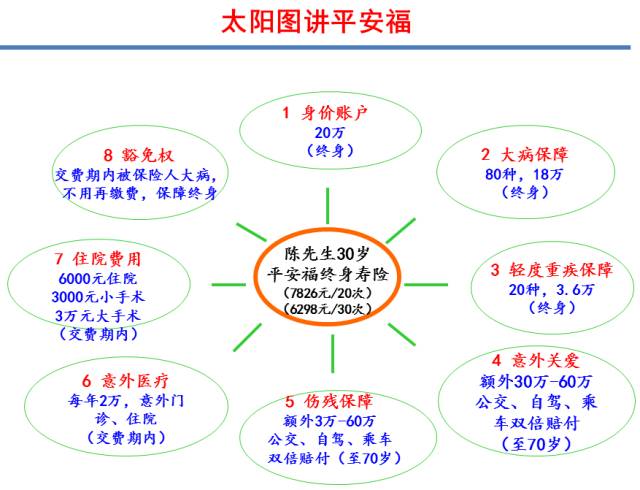 保险公司太阳图讲解图片