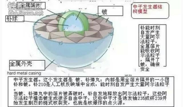 氢弹于敏构型图片