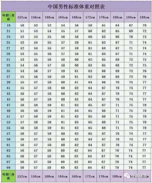 2017最新標準體重對照表看看你有沒有拖後腿