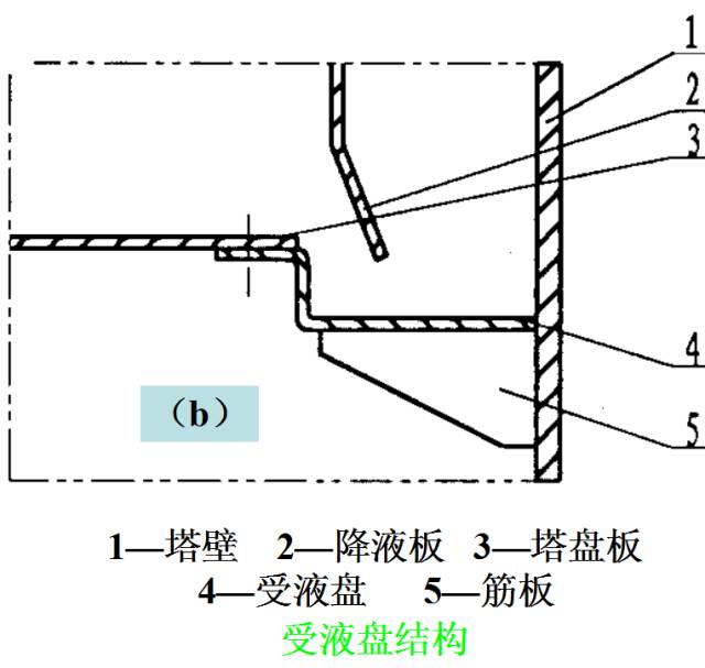 受液盘结构图图片