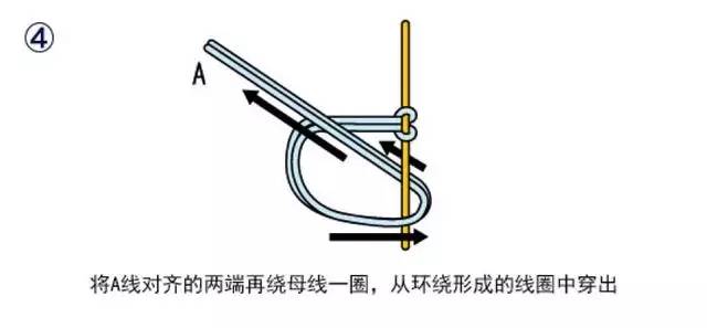 钓鱼棉线结打法结图解图片