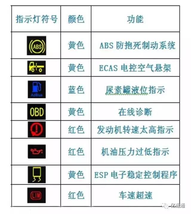 乘龙仪表盘指示灯图解图片