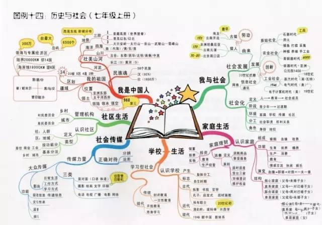 風靡全球的學習工具來到文水思維導圖學霸營快速入門課報名中一禾教育