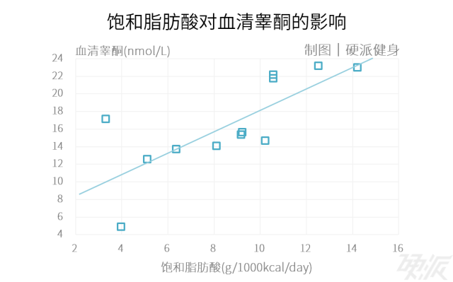 睾酮值图片