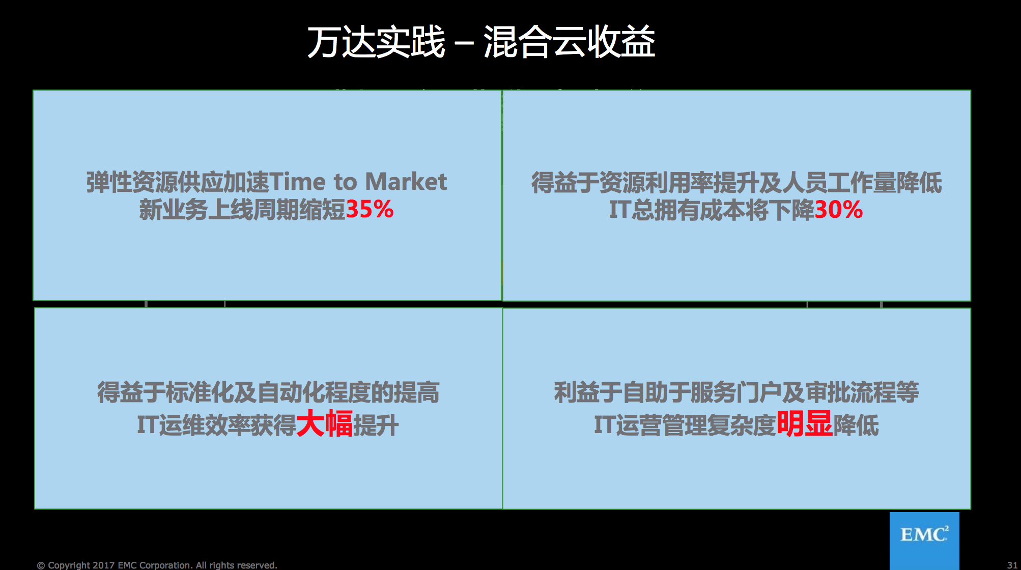 67it轉型推動數字化轉型的emc之道