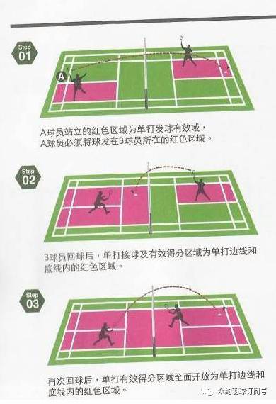 羽毛球单打规则边界图片