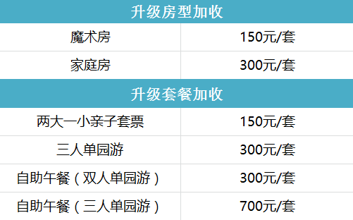 【9月金秋长隆旅游节限时抢】住珠海长隆马戏~带娃体验现实版童话世界