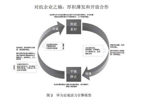 华为的宏观活力引擎个人微观层面,华为是无数个体的人组成的,因此重在