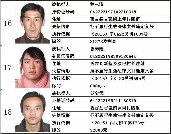 擴散丨西吉老賴名單曝光有照片跟這些人做生意一定要小心