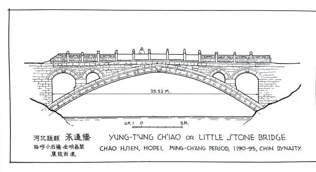 安济桥,永通桥结构示意图(出自《图像中国建筑史》手绘图,梁思成)