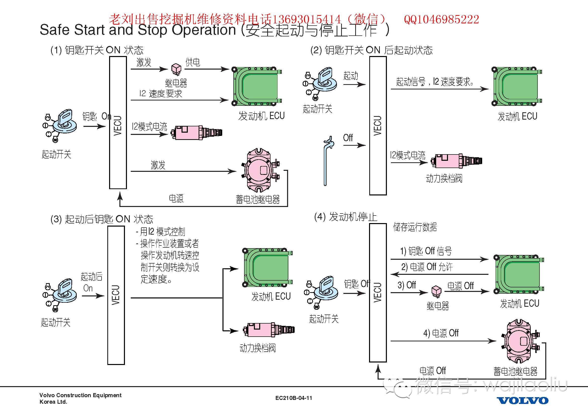 卡特挖掘机电路图讲解图片