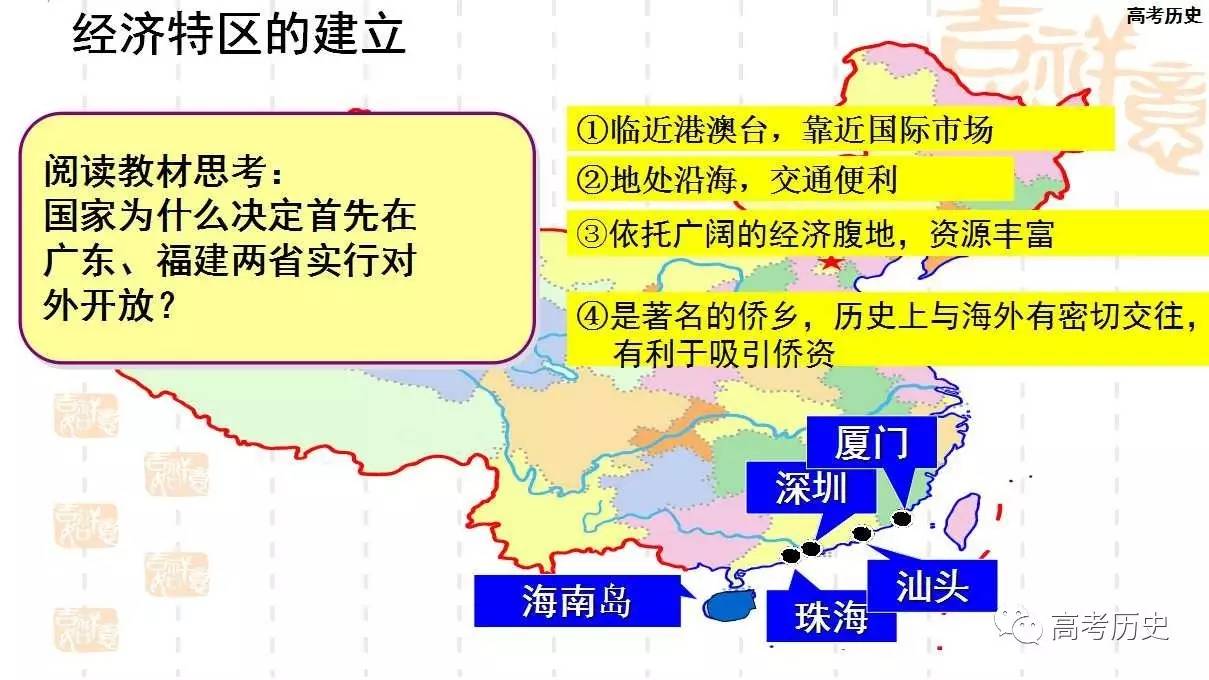 对外开放格局示意图图片