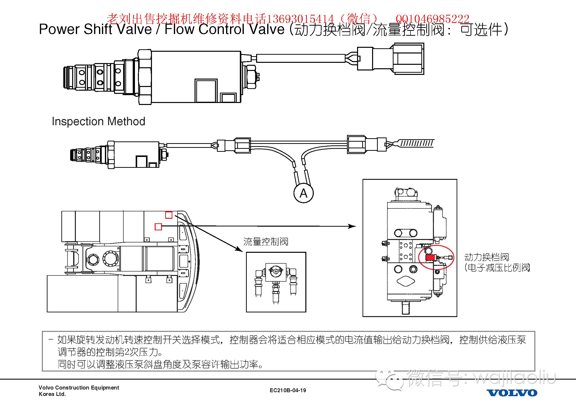 挖掘機維修資料沃爾沃電控系統電路圖紙中文講解