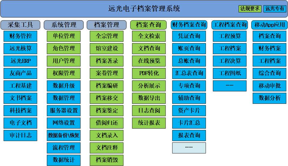 遠光電子檔案管理系統開啟企業檔案智能化管理模式