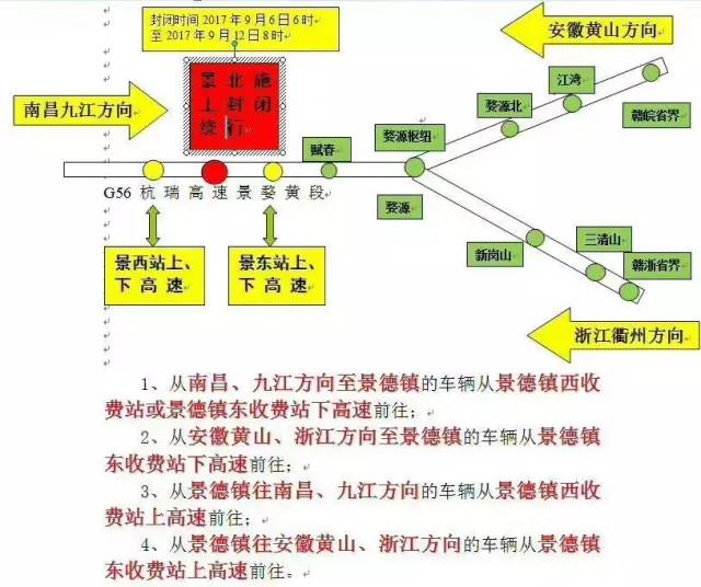 重要通知今日起景德镇北高速路口禁止通行具体出行路线请收好