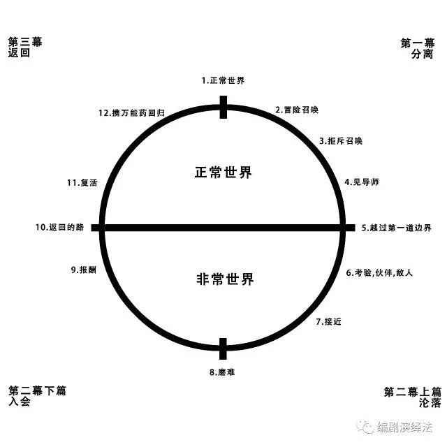 斯奈德节拍图片