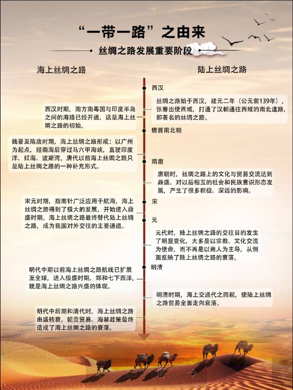 展览│文明互鉴民心相通02一带一路03开启中华民族伟大复兴之路