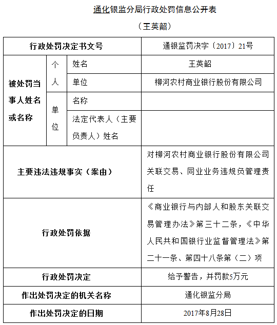 行政處罰信息截圖:據公開資料顯示,吉林柳河農村商業銀行股份有限公司