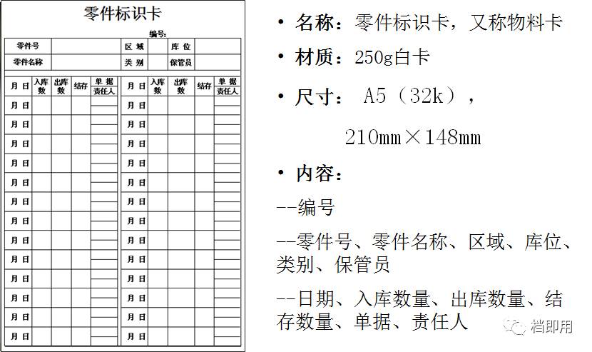 物料卡重要性及填寫規範