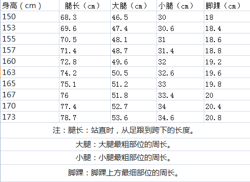 最新女生腿型标准火了,看看你达标了吗?