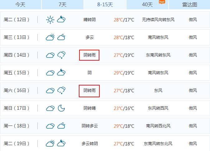 下了一整天的雨!濟源這場陰雨天氣將持續到.