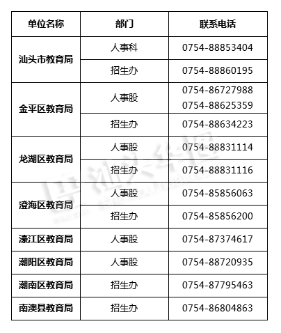 34汕头市教师资格考试报名咨询电话:广东省教育考试院网:wwweeagd