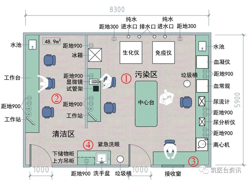 消毒供应室布局平面图图片