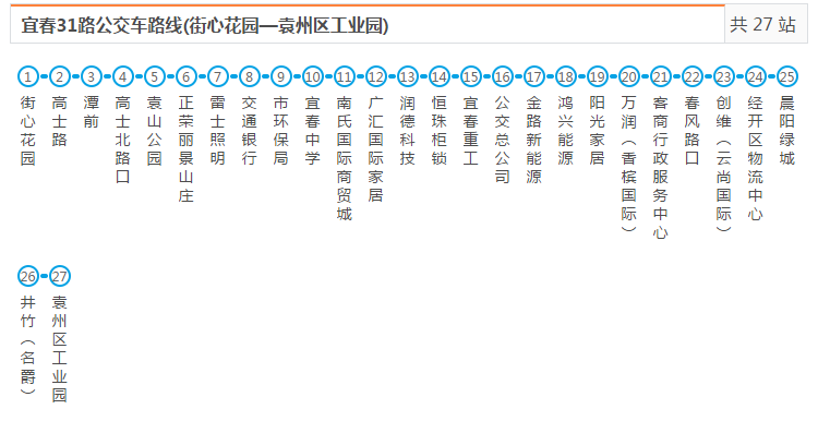 宜春25路公交车路线图图片