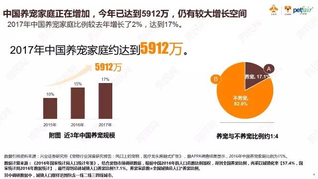 重磅发布 2017年中国宠物行业白皮书